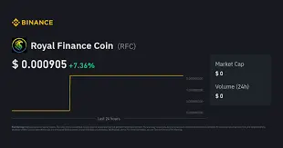 Royal Finance Coin
